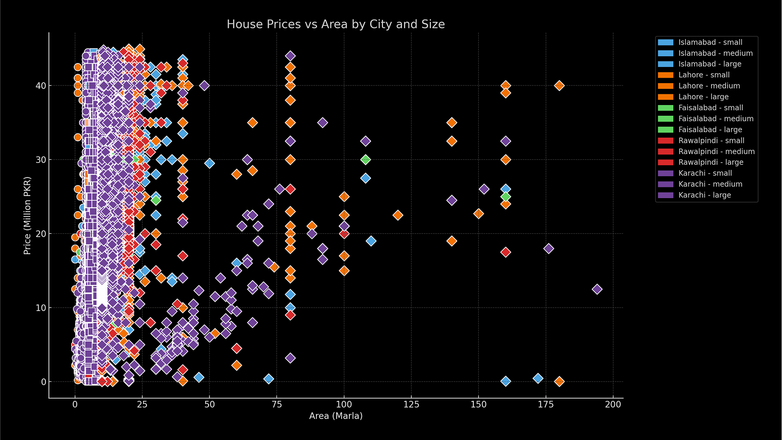 housing_price_model